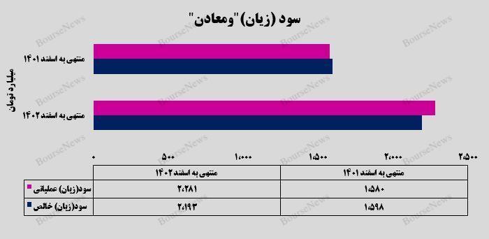 روایت روایت