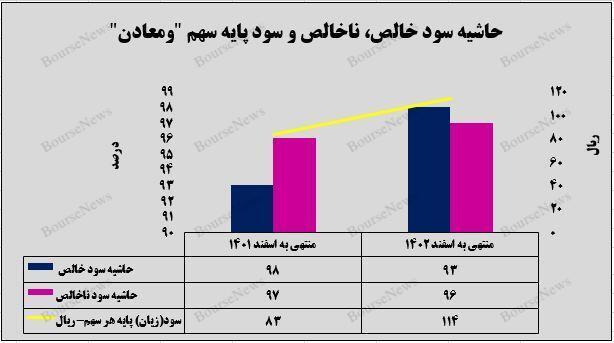 روایت روایت