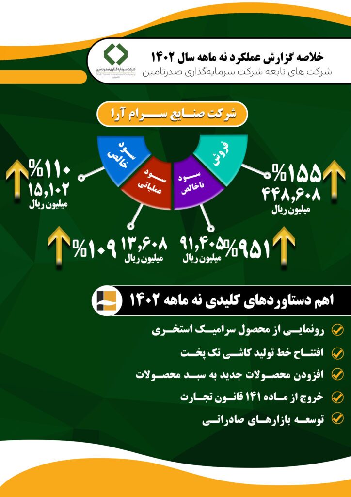 جلسه ارزیابی عملکرد ۹ ماهه شرکت صنایع سرامآرا برگزار شد جلسه ارزیابی عملکرد ۹ ماهه شرکت صنایع سرامآرا برگزار شد