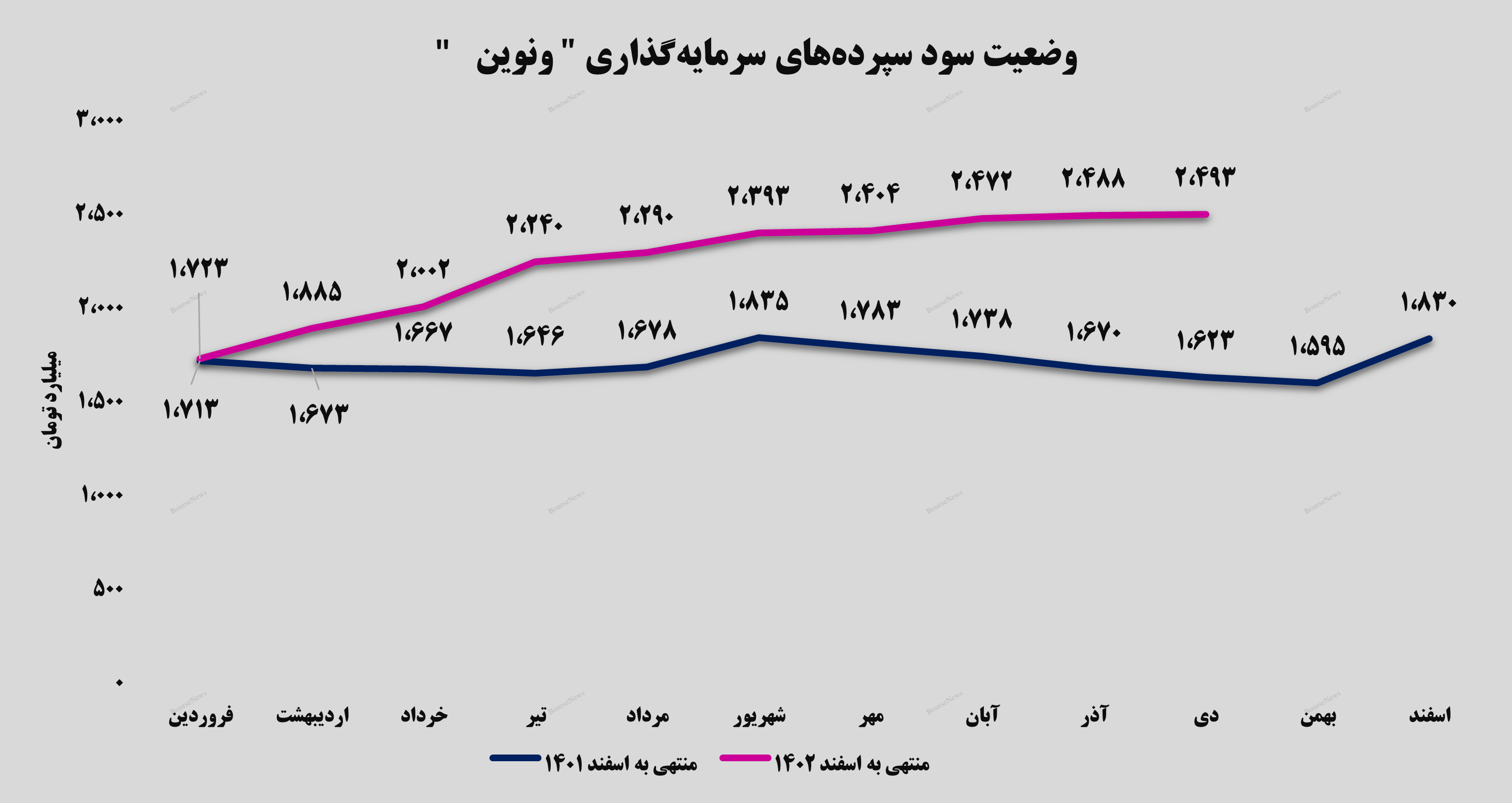 دیماه دیماه