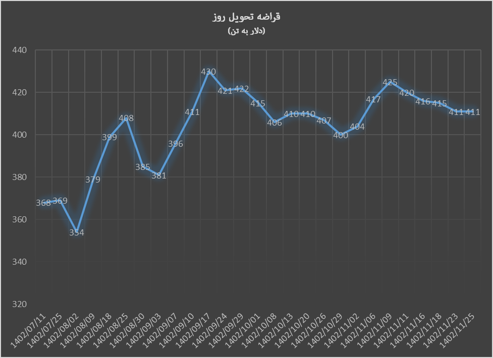 سقوط قیمت ورق گرم آمریکا سقوط قیمت ورق گرم آمریکا