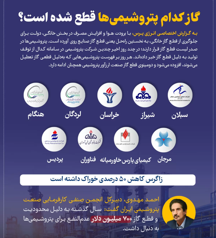 تولید در کدام پتروشیمیها بهدلیل قطع گاز، متوقف شده است؟ تولید در کدام پتروشیمیها بهدلیل قطع گاز، متوقف شده است؟