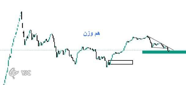 شاخصهای بازار سهام به روند صعودی خود بازمیگردند؟ + عکس شاخصهای بازار سهام به روند صعودی خود بازمیگردند؟ + عکس