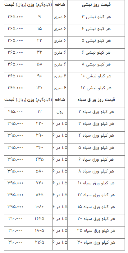 قیمت انواع آهن‌آلات ۱۲ اسفند ۱۴۰۲