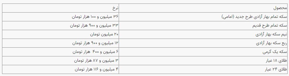 قیمت سکه و طلا در بازار آزاد ۱۵ اسفند