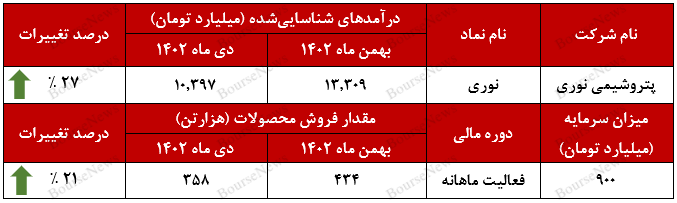 «برش سنگین» درآمدزاترین بخش صادراتی «برش سنگین» درآمدزاترین بخش صادراتی