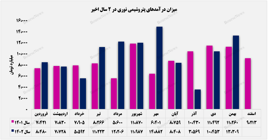 «برش سنگین» درآمدزاترین بخش صادراتی «برش سنگین» درآمدزاترین بخش صادراتی