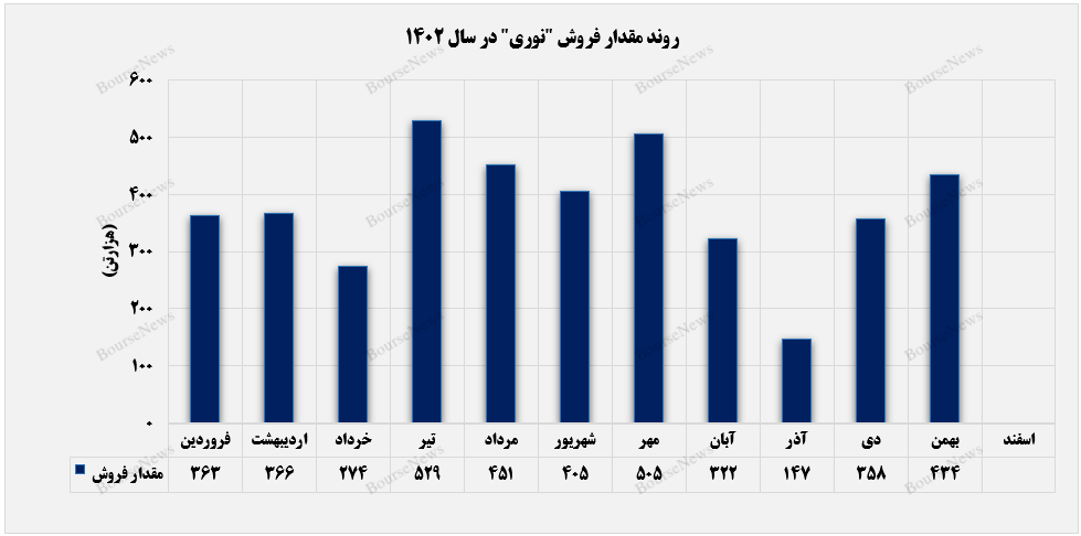 «برش سنگین» درآمدزاترین بخش صادراتی «برش سنگین» درآمدزاترین بخش صادراتی