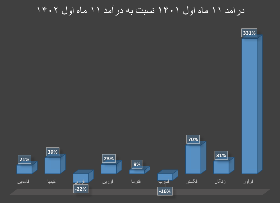 بهمن کمدرآمد برای تولیدکنندگان سرب و روی بهمن کمدرآمد برای تولیدکنندگان سرب و روی