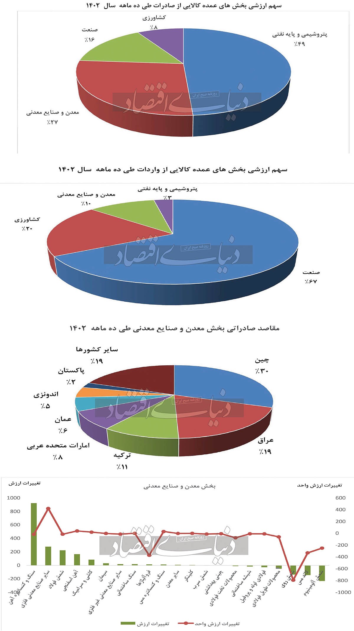 اطلس تجارت معدن اطلس تجارت معدن