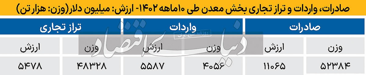 اطلس تجارت معدن اطلس تجارت معدن