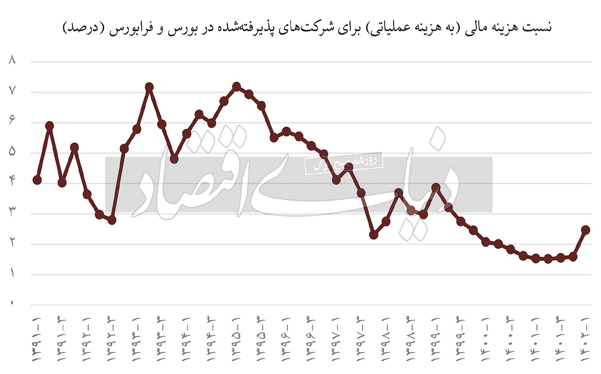 آسیب تولید از بهره منفی آسیب تولید از بهره منفی