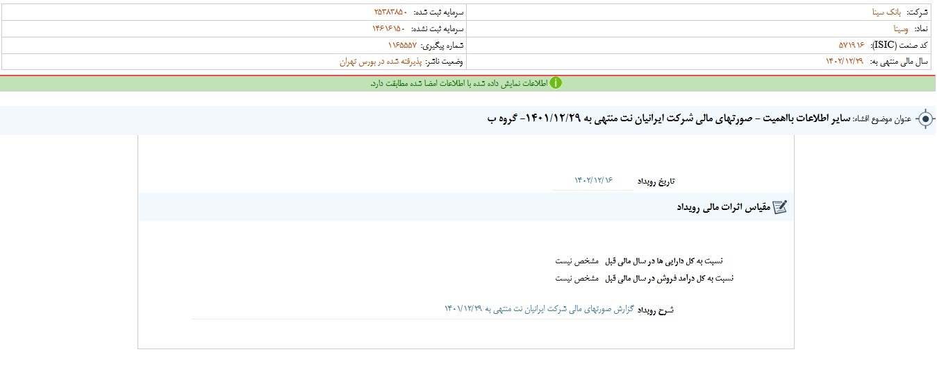 تغییرات صورتهای مالی شرکت ایرانیان نت بررسی شد تغییرات صورتهای مالی شرکت ایرانیان نت بررسی شد