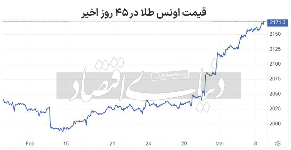 یکهتازی قیمتی فلز زرد یکهتازی قیمتی فلز زرد
