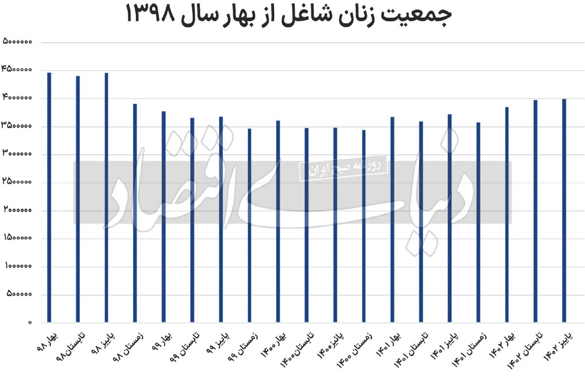 معمای اشتغال زنان معمای اشتغال زنان