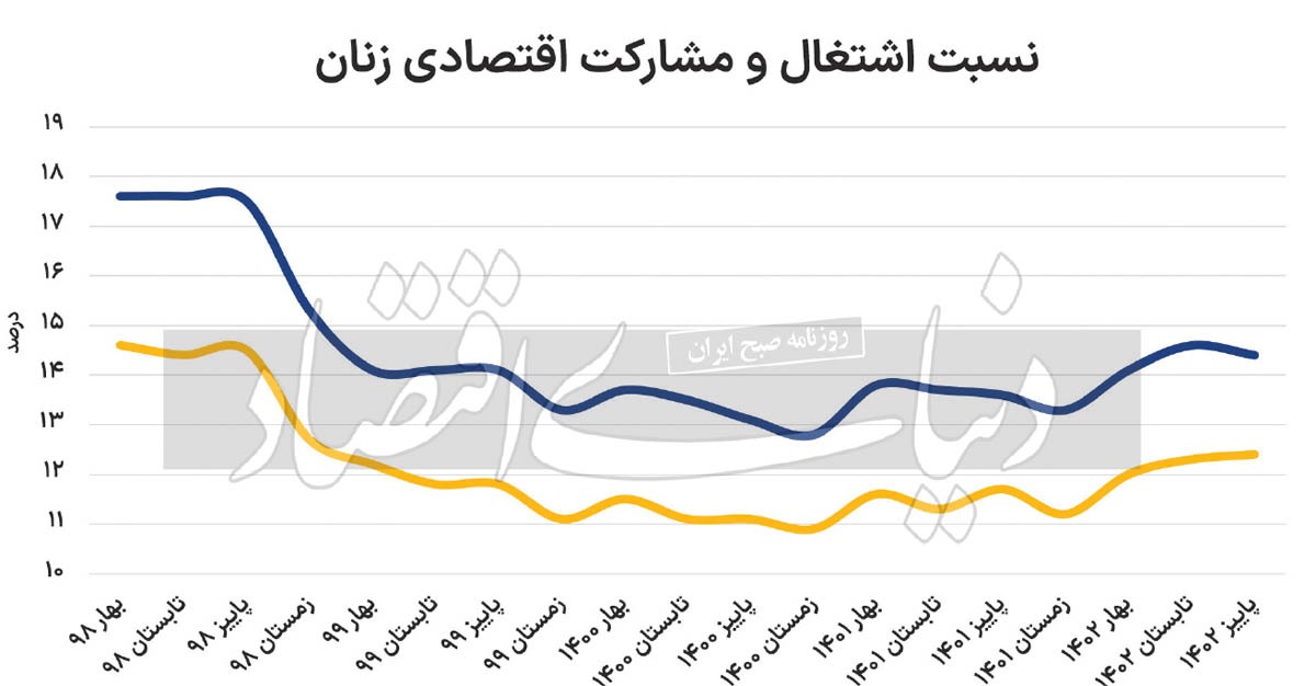 معمای اشتغال زنان معمای اشتغال زنان
