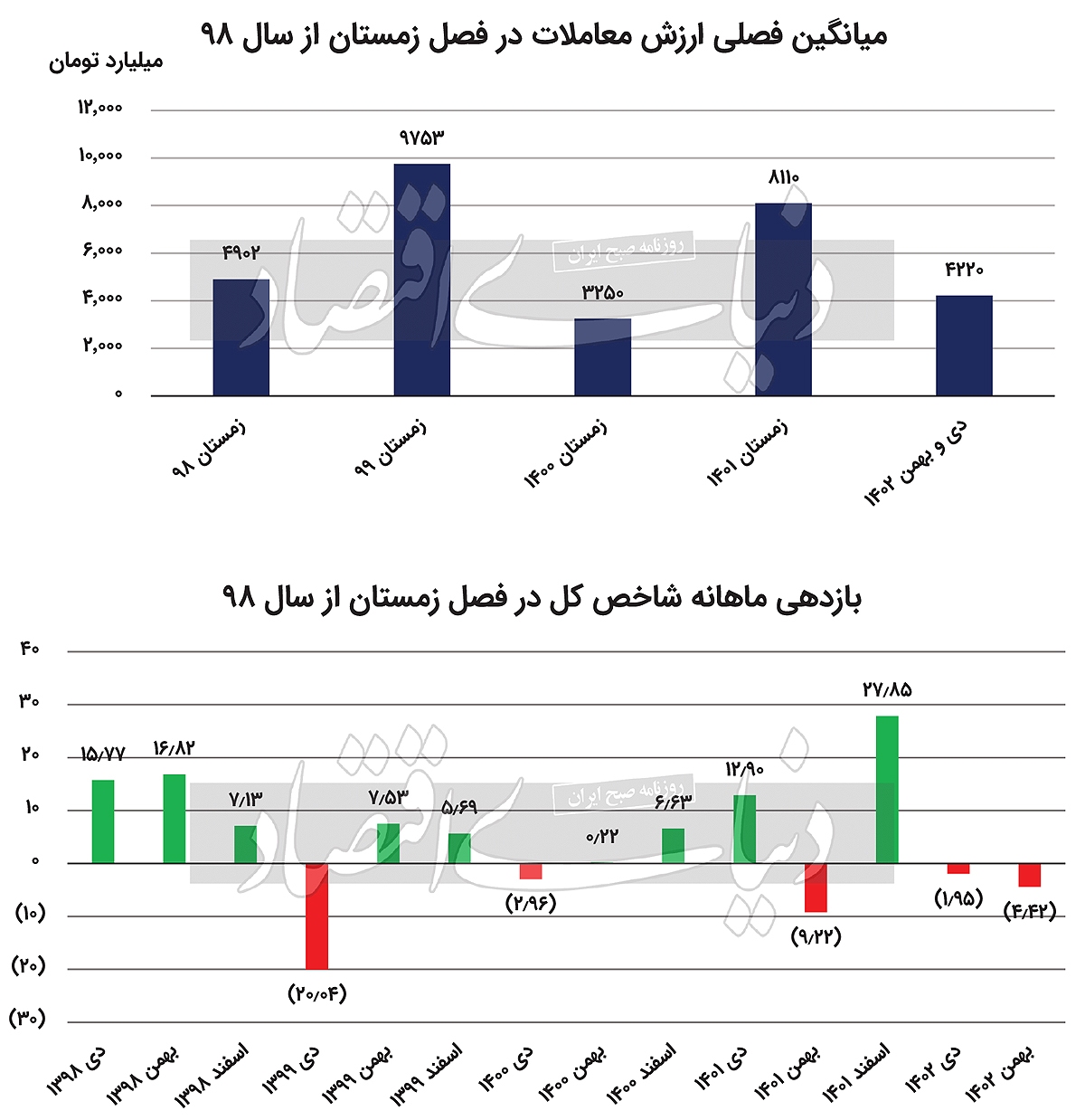مثلث ریسکهای بورس تهران مثلث ریسکهای بورس تهران