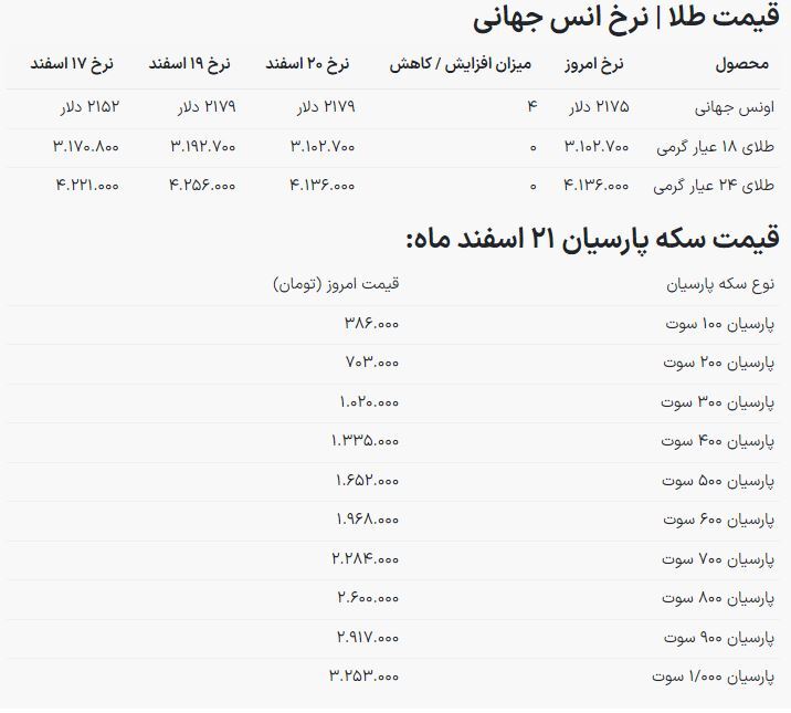 ریزش قیمت سکه و طلا/ قیمت طلا ۱۸ عیار امروز چند؟ ریزش قیمت سکه و طلا/ قیمت طلا ۱۸ عیار امروز چند؟