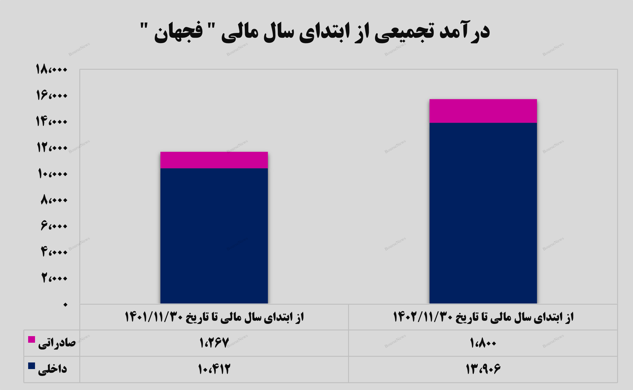 درآمدی جذاب توسط درآمدی جذاب توسط