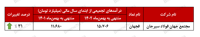درآمدی جذاب توسط درآمدی جذاب توسط