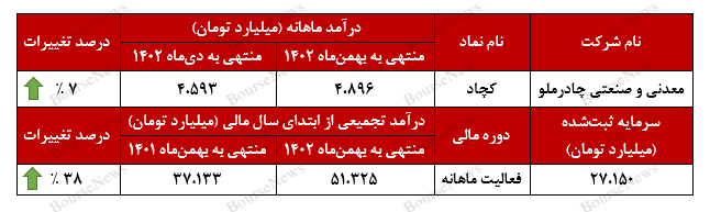 تداوم روند صعودی تداوم روند صعودی