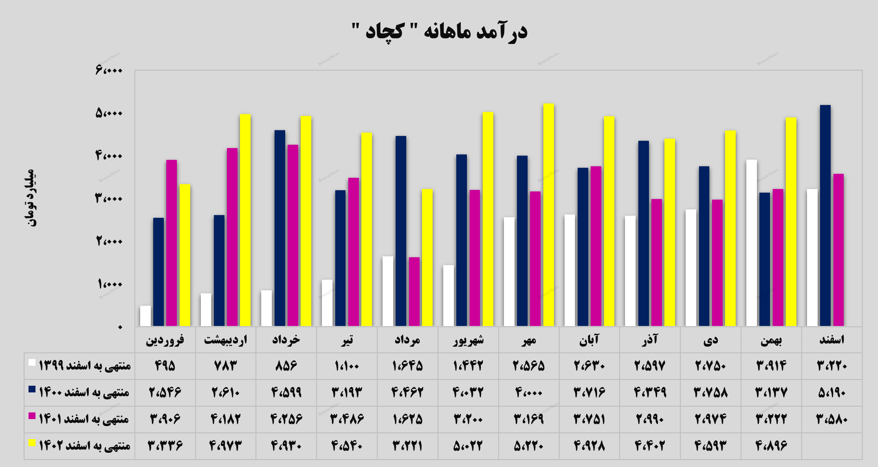 تداوم روند صعودی تداوم روند صعودی