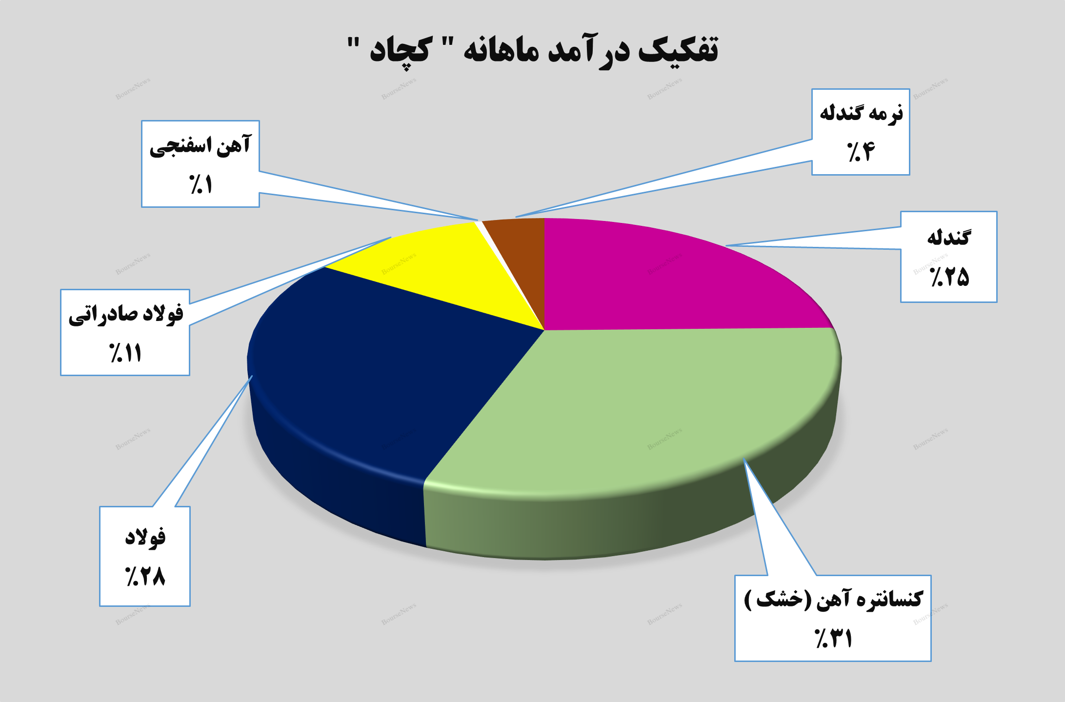 تداوم روند صعودی تداوم روند صعودی