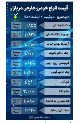 قیمت خودرو ۲۱ اسفند ۱۴۰۲/ ترمز بازار کشیده شد؟ قیمت خودرو ۲۱ اسفند ۱۴۰۲/ ترمز بازار کشیده شد؟