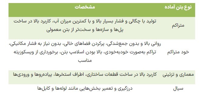 بتن آماده | افزایش دوام ساختمان با این بتن‌های مقاوم