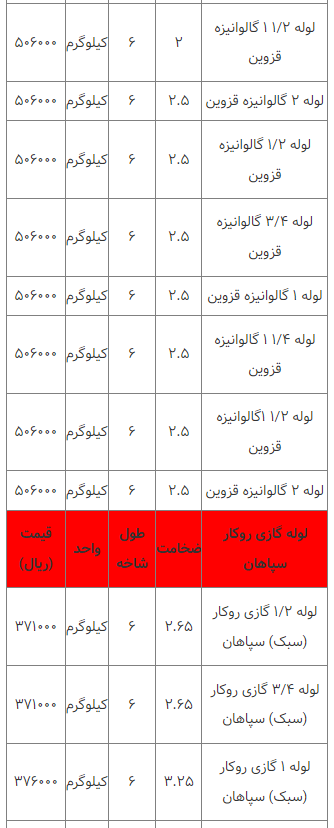 قیمت انواع لوله فلزی ۲۳ اسفند ۱۴۰۲