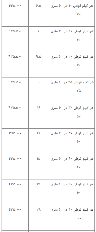 قیمت انواع آهن‌آلات ۲۳ اسفند ۱۴۰۲