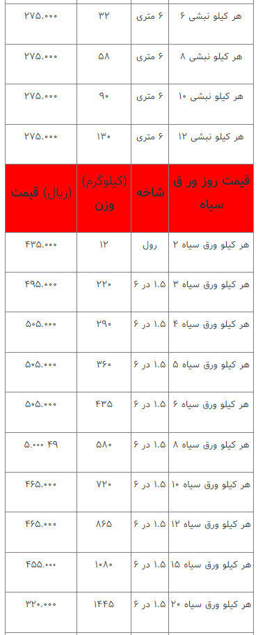 قیمت انواع آهن‌آلات ۲۳ اسفند ۱۴۰۲