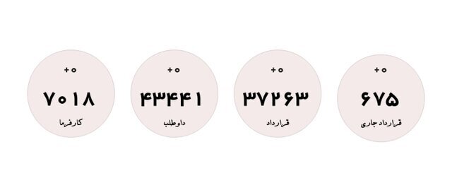 تازه‌ترین آمار متقاضیان دریافت یارانه دستمزد