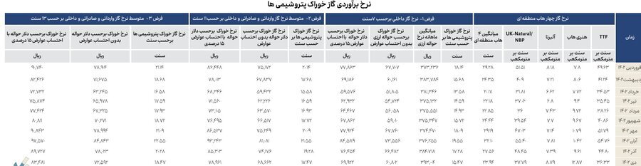 مقایسه میزان مصرف انرژی صنایع مختلف بازار سرمایه در دیماه مقایسه میزان مصرف انرژی صنایع مختلف بازار سرمایه در دیماه