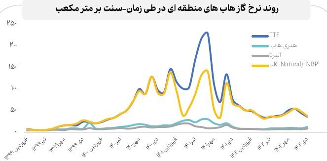 مقایسه میزان مصرف انرژی صنایع مختلف بازار سرمایه در دیماه مقایسه میزان مصرف انرژی صنایع مختلف بازار سرمایه در دیماه