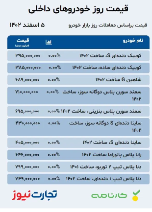 قیمت خودرو امروز ۵ اسفند/ شب عید هم بازار را تکان نداد