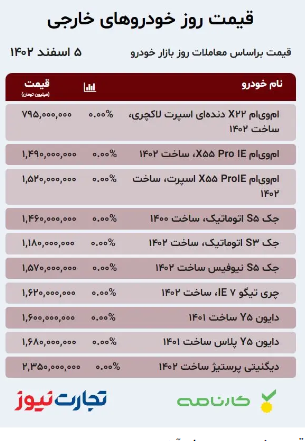 قیمت خودرو امروز ۵ اسفند/ شب عید هم بازار را تکان نداد