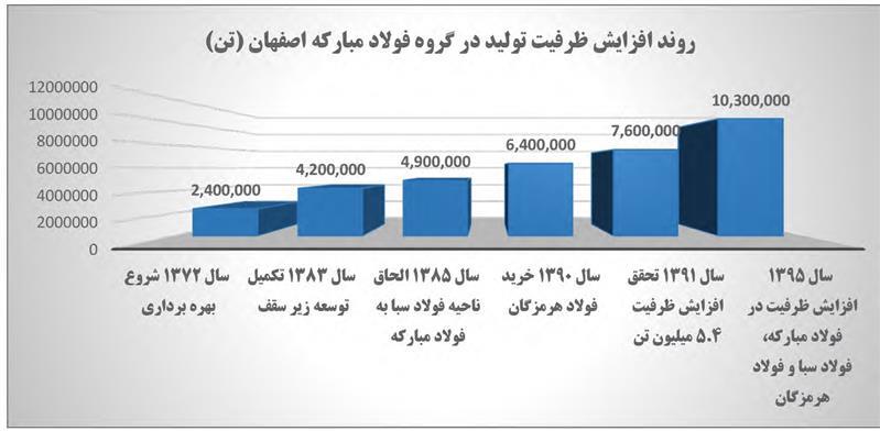 بازدهی بیش از ۷۷ هزار درصدی نماد «فولاد» در بورس اوراق بهادار بازدهی بیش از ۷۷ هزار درصدی نماد «فولاد» در بورس اوراق بهادار
