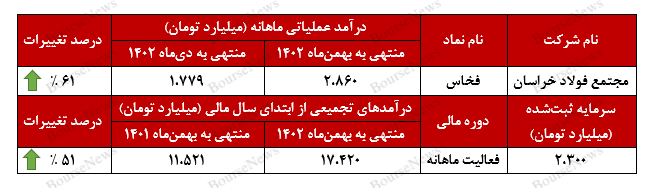 رکوردی جدید از رکوردی جدید از