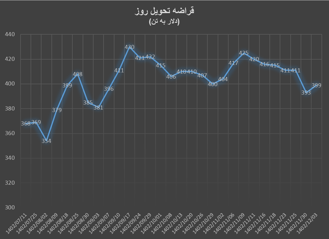 سونامی ریزش قیمتها در زنجیره فولاد سونامی ریزش قیمتها در زنجیره فولاد
