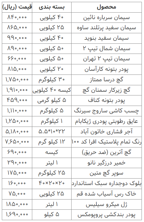 قیمت انواع مصالح ساختمانی ۰۷ اسفند ۱۴۰۲