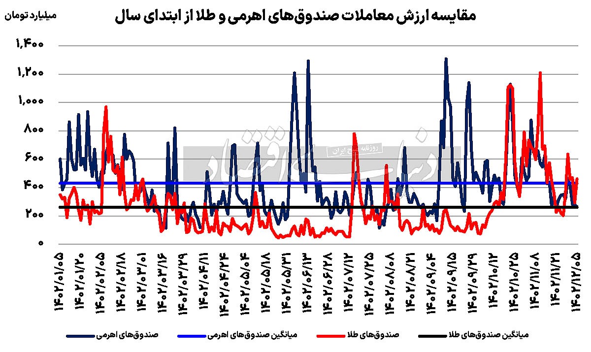 بازیخوانی بزرگان بورس بازیخوانی بزرگان بورس