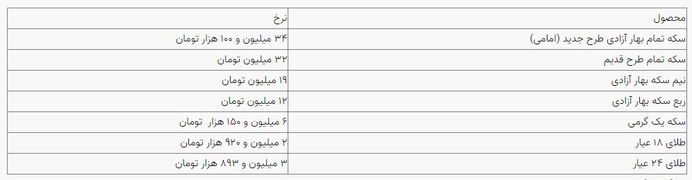 قیمت سکه و طلا در بازار آزاد ۰۹ اسفند قیمت سکه و طلا در بازار آزاد ۰۹ اسفند