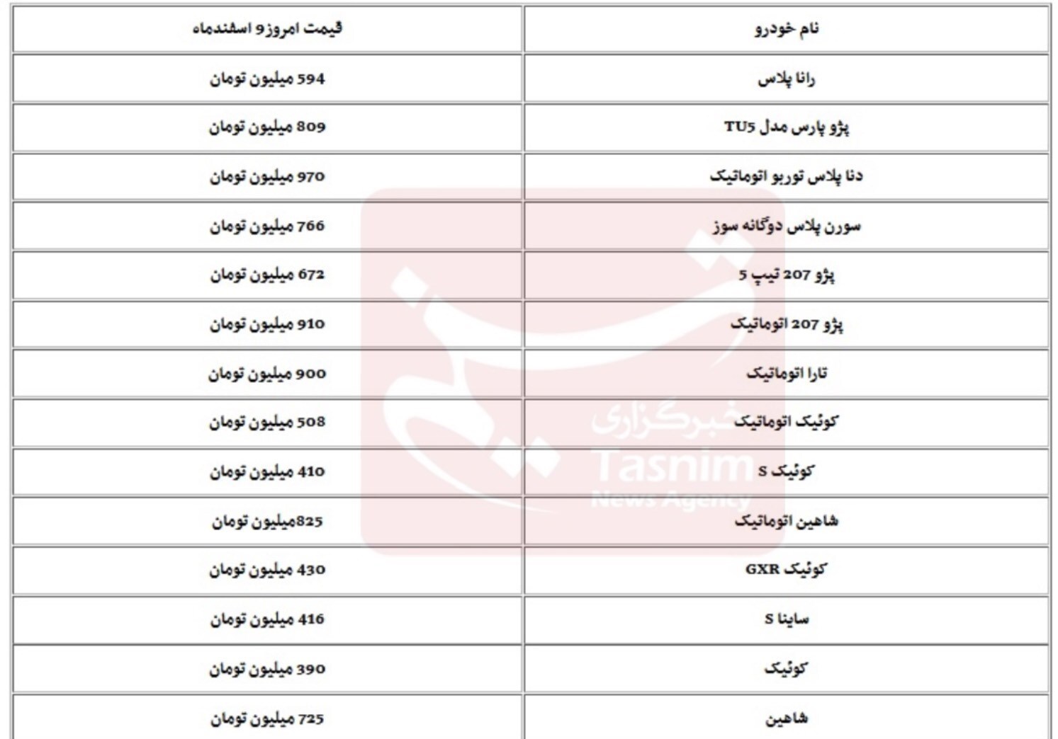 به هم ریختگی بازار خودرو در شب عید/ افزایش ۵ درصدی قیمتها به هم ریختگی بازار خودرو در شب عید/ افزایش ۵ درصدی قیمتها