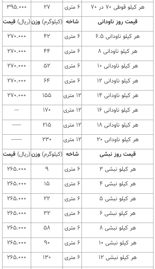 قیمت انواع آهن آلات ۰۹ اسفند ۱۴۰۲