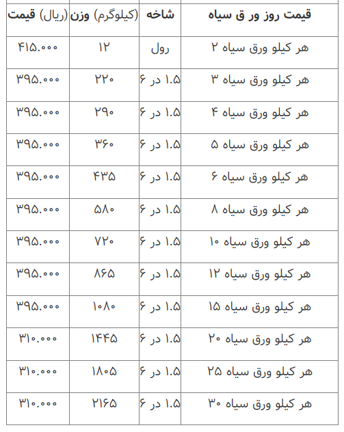 قیمت انواع آهن آلات ۰۹ اسفند ۱۴۰۲