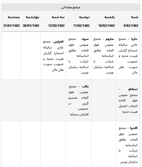 مجامع هفته آتی/ شرکت فرآوردههای نسوز پارس به مجمع سالیانه میرود مجامع هفته آتی/ شرکت فرآوردههای نسوز پارس به مجمع سالیانه میرود