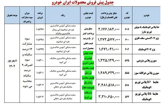 شرایط پیش فروش ایران خودرو اعلام شد شرایط پیش فروش ایران خودرو اعلام شد