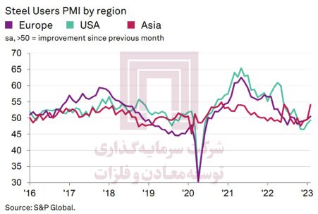 پیشبینیها از بازار سنگ آهن و فولاد در ۲۰۲۳، با نگاهی به بازار در سال میلادی گذشته پیشبینیها از بازار سنگ آهن و فولاد در ۲۰۲۳، با نگاهی به بازار در سال میلادی گذشته