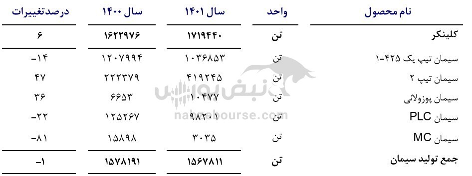 مجمع ساروم ۱۴۰۲ | چقدر سود تقسیم شد؟